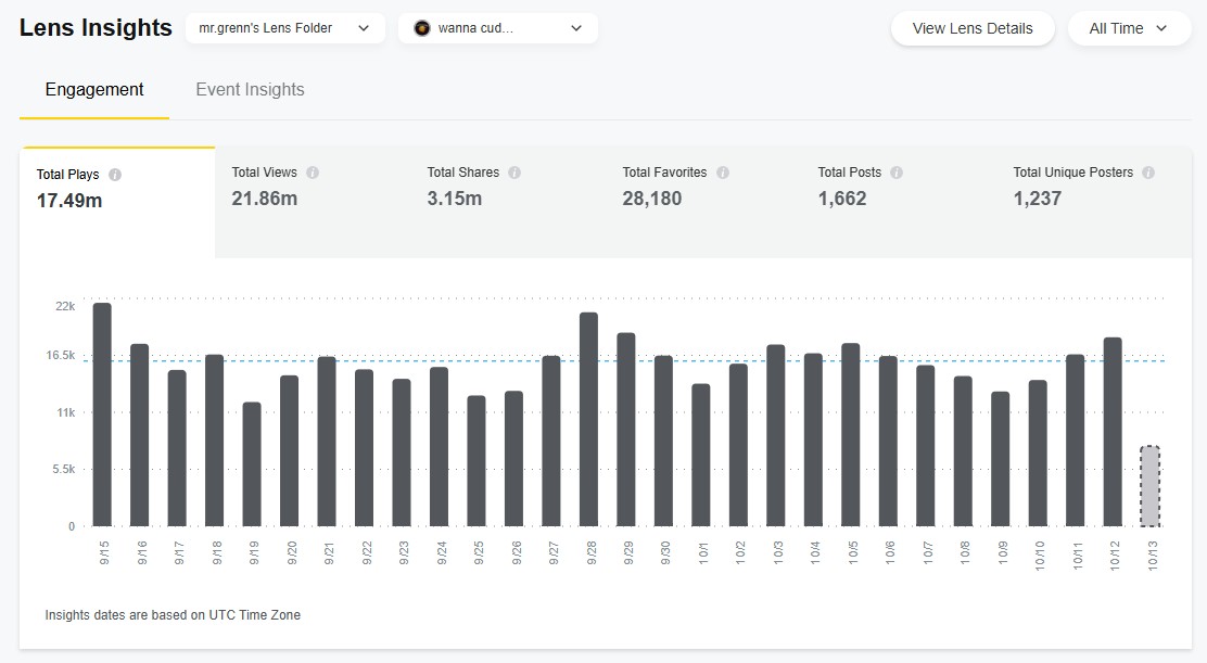 Wanna cuddle lens analytics screenshot