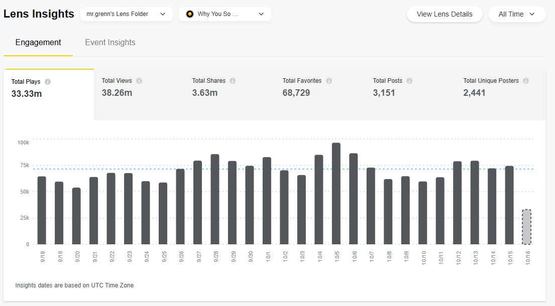 Why u so hot lens analytics screenshot