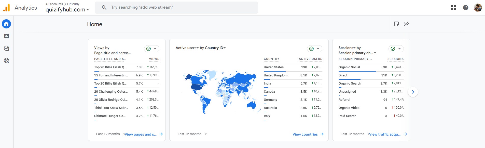 Google Analytics metrics for quizifyhub.com